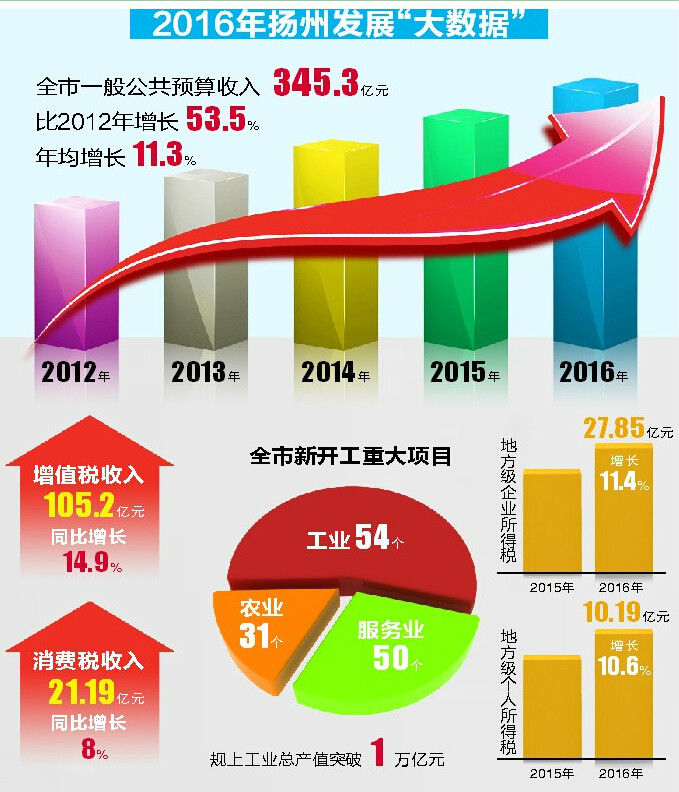 财务预算_全口径一般预算收入