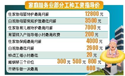 收入证明_扬州收入