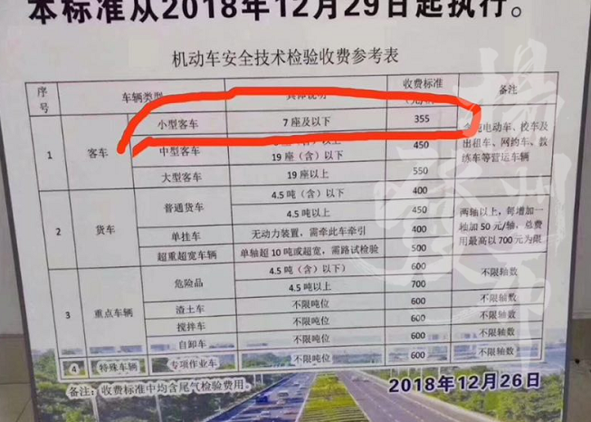 工作人员表示,已经执行了几天了。但对于执行后的消费者反应如何,为何涨价,工作人员警惕地表示不方便回答。 记者调查发现,市区七家检测企业有三家涨价,分别为扬州市通安汽车性能检测有限公司,扬州市车辆综合性能检测中心,扬州市兴盛机动车排气污染监测有限公司。 部门回应: 不得擅自涨价,将严肃查处 记者了解到,根据《省物价局关于明确机动车安全技术检验收费有关政策的通知》规定,目前,机动车安全技术检验收费标准由各市物价部门制定,执行政府定价。难道市物价部门对机动车安全技术检验收费调整了? 对此,记者采访了市物
