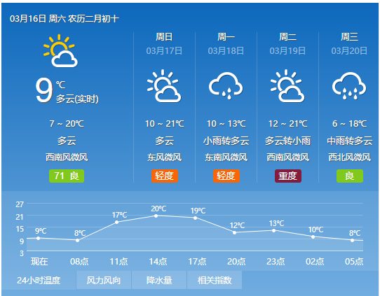 最近扬州天气预报预计_(查一下扬州现在的天气预报)
