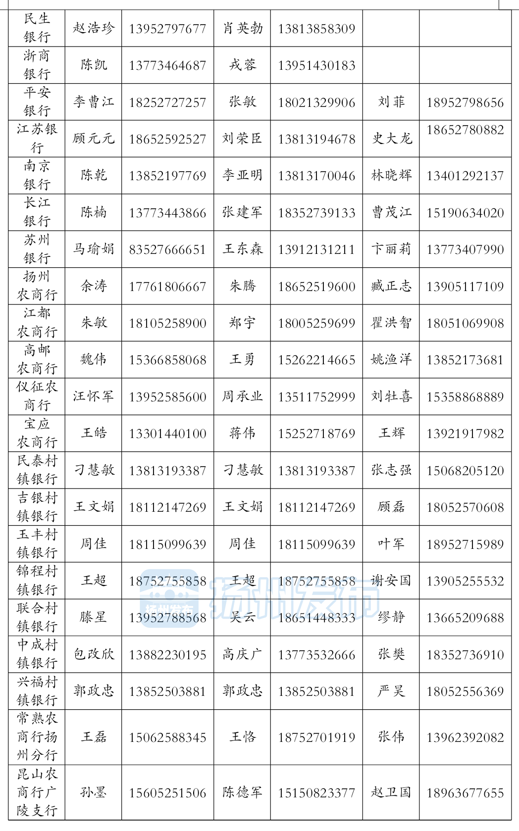 速看疫情期间各银行机构业务咨询联系人通讯录请收好